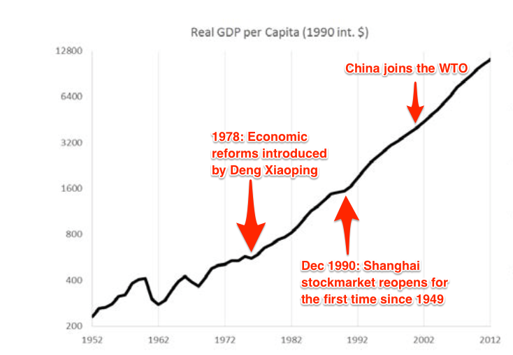 The rise of china book
